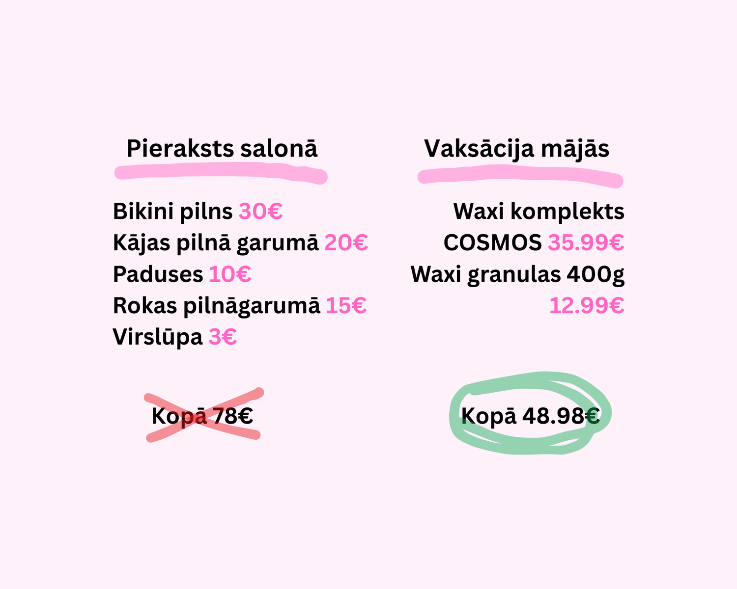 Vaksācijas izmaksas ar Waxi un pieraksts salonā salīdzinājums
